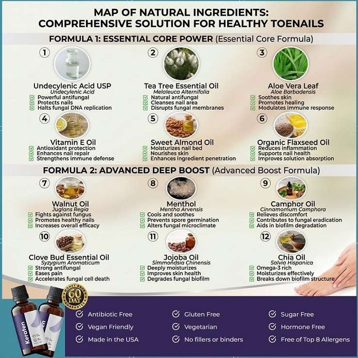 Kerafen Ingredients